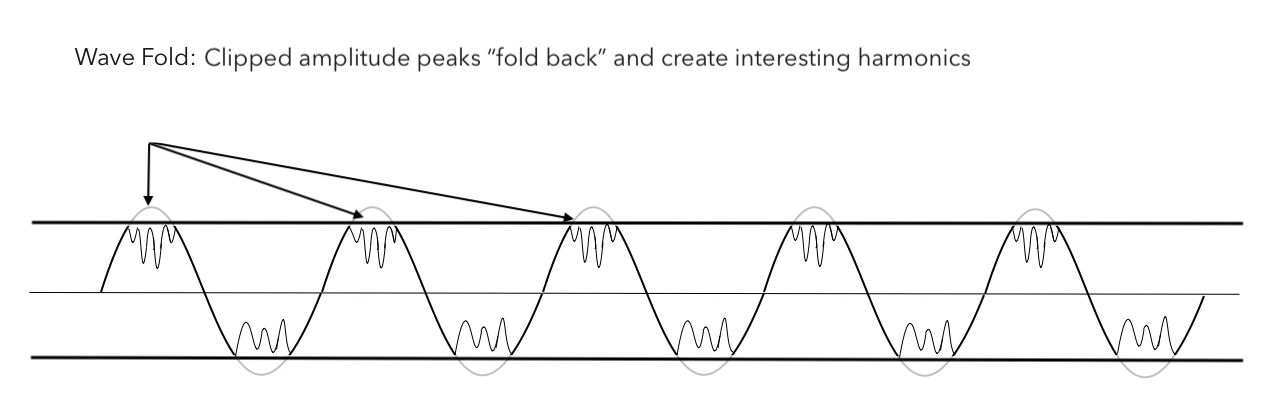 wavefold002