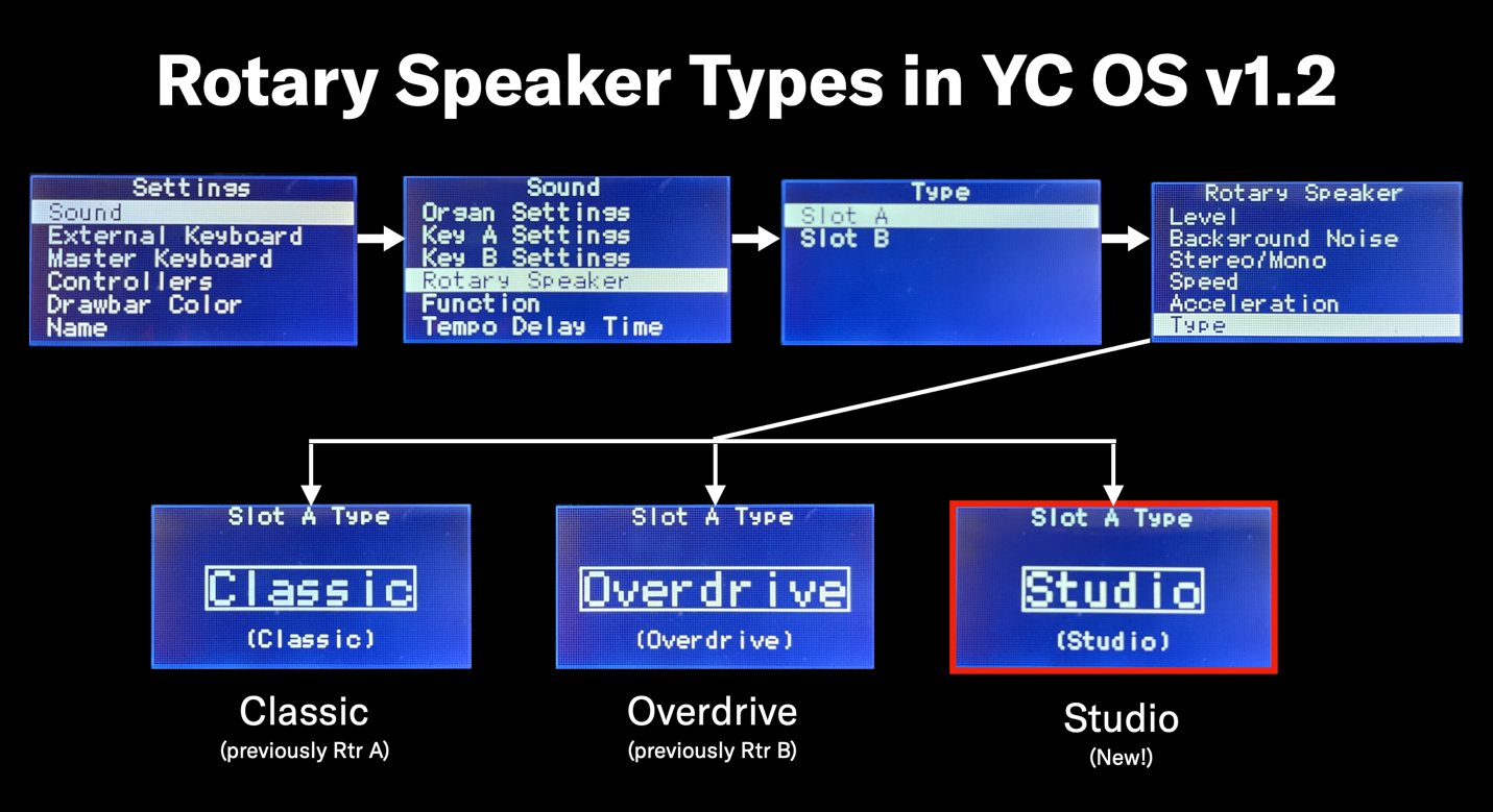YC OS 1.2 1