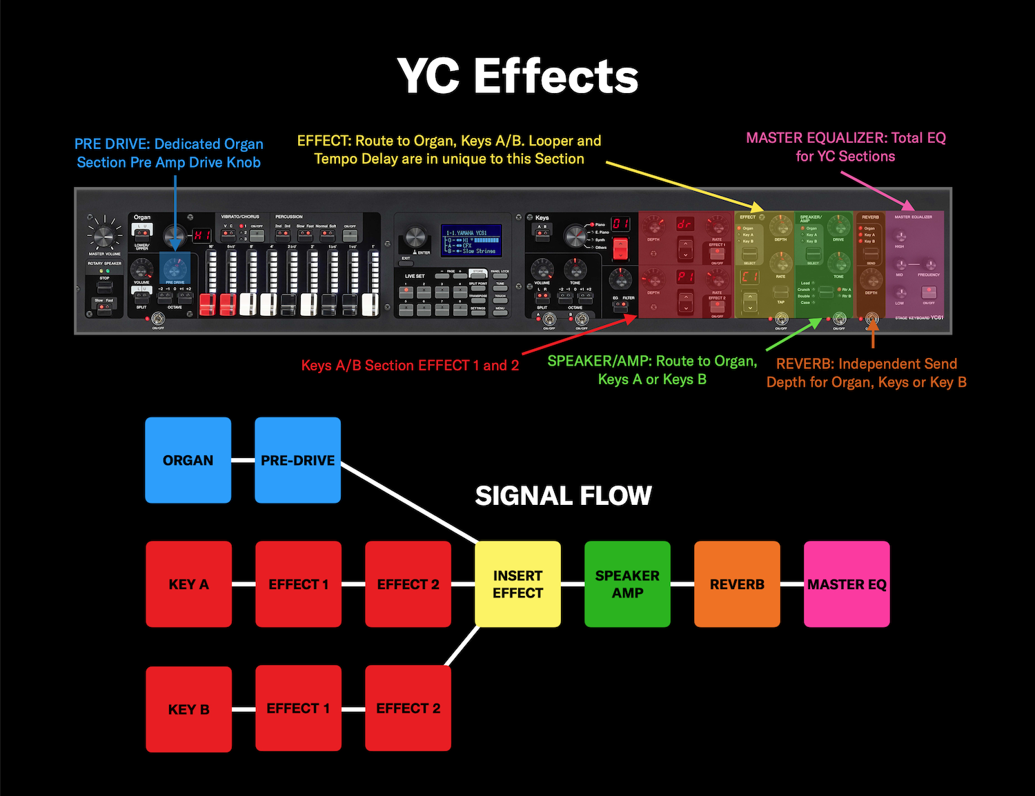 YCFX 1