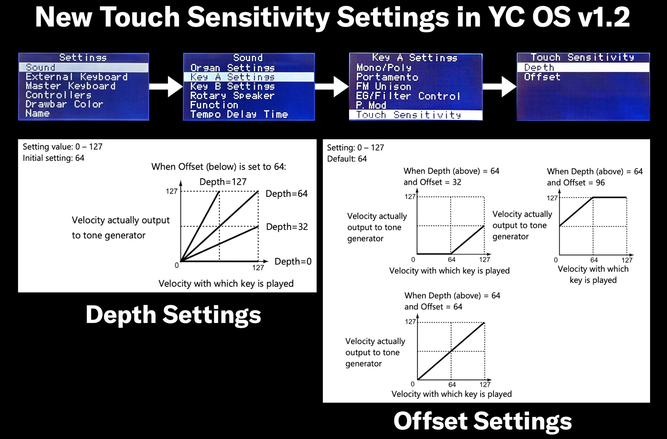 YC OS 1.2 6